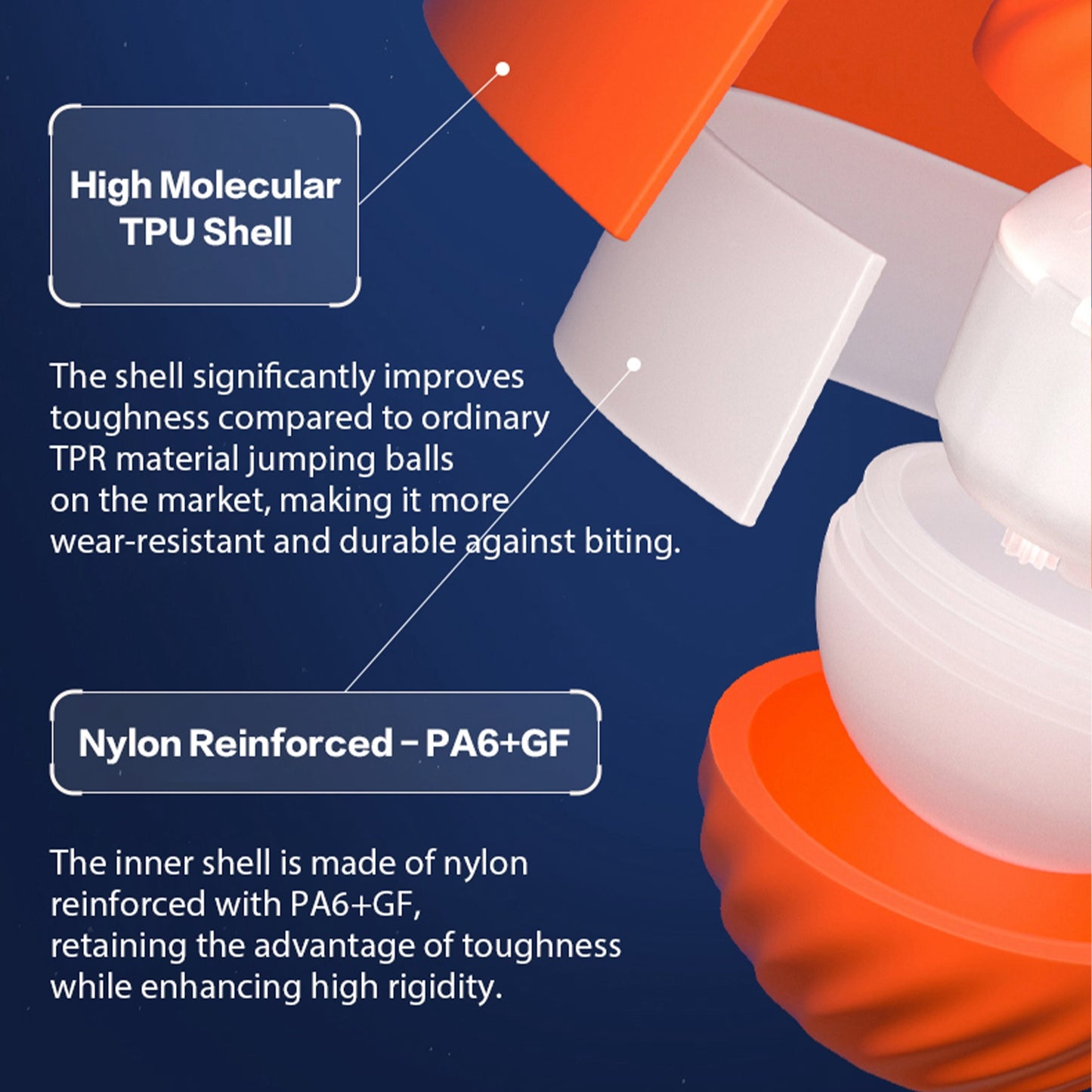 Blue-orange image describing the characteristics of the ball - High Molecular TPU shell and Nylon reinforced.