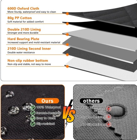Comparison chart of features between 600D Oxford Cloth and other materials with text and images.