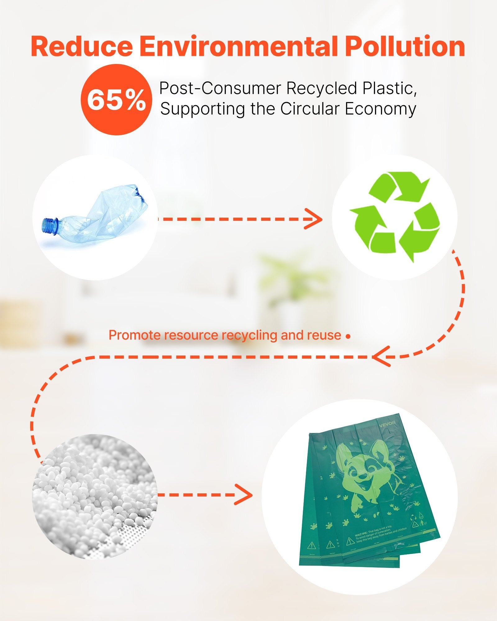 Diagram showing the use of post-consumer recycled plastic with recycling icons and text about environmental pollution reduction.